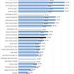 NVIDIA Quadro RTX 4000 Geekbench