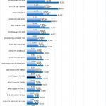 NVIDIA Quadro RTX 4000 Hashcat