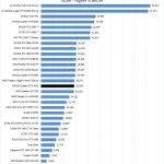 NVIDIA Quadro RTX 4000 LuxMark