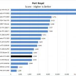 NVIDIA Quadro RTX 4000 Port Royal