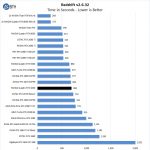 NVIDIA Quadro RTX 4000 Redshift