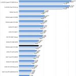 NVIDIA Quadro RTX 4000 ResNet Inferencing INT8