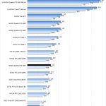 NVIDIA Quadro RTX 4000 ResNet Training FP32