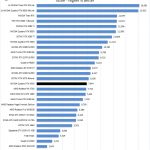 NVIDIA Quadro RTX 4000 Time Spy