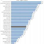 NVIDIA Quadro RTX 4000 Unigine Heaven