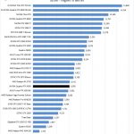 NVIDIA Quadro RTX 4000 Unigine Superposition