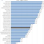 NVIDIA Quadro RTX 4000 Unigine Valley