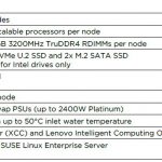 Lenovo ThinkSystem SD650 N V2 Specs