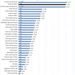 NVIDIA RTX 3090 FE AIDA64 GPGPU Part 1