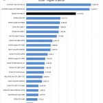 NVIDIA RTX 3090 FE Arion