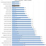 NVIDIA RTX 3090 FE Cinema4D