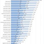 NVIDIA RTX 3090 FE Fire Strike