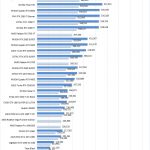 NVIDIA RTX 3090 FE Geekbench