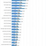 NVIDIA RTX 3090 FE Hashcat