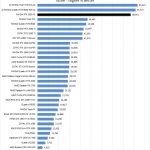 NVIDIA RTX 3090 FE LuxMark