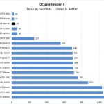 NVIDIA RTX 3090 FE OctaneRender