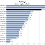 NVIDIA RTX 3090 FE Port Royal