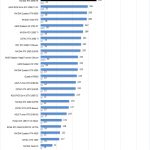 NVIDIA RTX 3090 FE Power