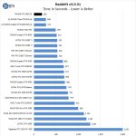 NVIDIA RTX 3090 FE Redshift