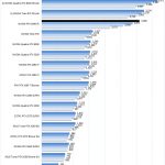 NVIDIA RTX 3090 FE ResNet50 TensorRT Inferencing FP32