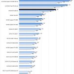 NVIDIA RTX 3090 FE ResNet50 TensorRT Training FP32