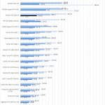 NVIDIA RTX 3090 FE SPECviewperf 1