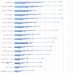 NVIDIA RTX 3090 FE SPECviewperf 2