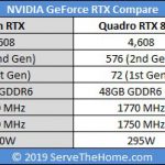 NVIDIA RTX 3090 FE Specifications