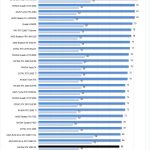 NVIDIA RTX 3090 FE Temperatures