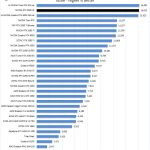 NVIDIA RTX 3090 FE Time Spy