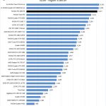 NVIDIA RTX 3090 FE Unigine Heaven