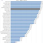 NVIDIA RTX 3090 FE Unigine Valley