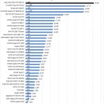 ASUS ROG STRIX RTX 3090 OC AIDA64 GPGPU 1