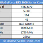 ASUS ROG STRIX RTX 3090 OC GeForce RTX 3000 Series Compare