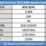 ASUS ROG STRIX RTX 3090 OC GeForce RTX 3000 Series Compare