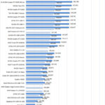 ASUS ROG STRIX RTX 3090 OC Geekbench