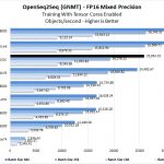 ASUS ROG STRIX RTX 3090 OC OpenSeq2Seq Mixed Precision Training FP16