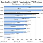 ASUS ROG STRIX RTX 3090 OC OpenSeq2Seq Mixed Precision Training FP32