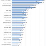 ASUS ROG STRIX RTX 3090 OC ResNet 50 Training FP32