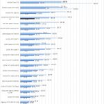 ASUS ROG STRIX RTX 3090 OC SPECviewperf 1