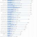 ASUS ROG STRIX RTX 3090 OC SPECviewperf 2