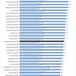 ASUS ROG STRIX RTX 3090 OC Temperatures