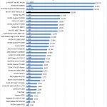 MSI RTX 3070 Ventus 3x OC AIDA64 GPGPU 1