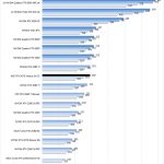 MSI RTX 3070 Ventus 3x OC ResNet 50 Training FP32