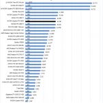 NVIDIA Quadro RTX 6000 AIDA64 GPGPU 1