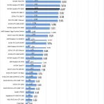 NVIDIA Quadro RTX 6000 AIDA64 GPGPU 2