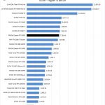 NVIDIA Quadro RTX 6000 Arion