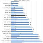 NVIDIA Quadro RTX 6000 Cinema4D