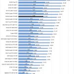 NVIDIA Quadro RTX 6000 Fire Strike