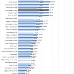 NVIDIA Quadro RTX 6000 Geekbench